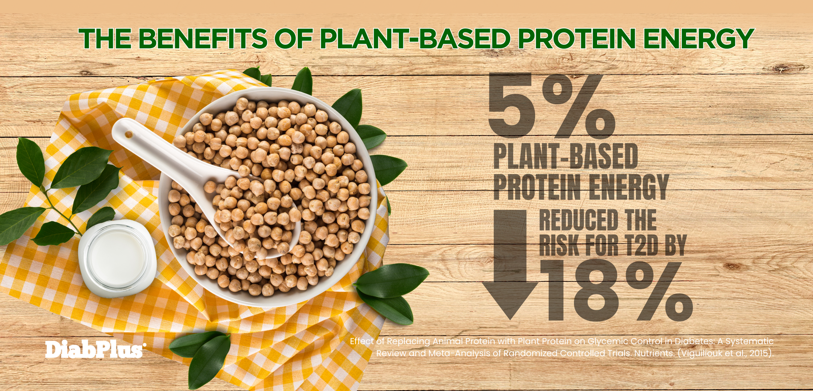 Effect of Replacing Animak Protein with Plant Protein on Glycemic Control in Diabetes